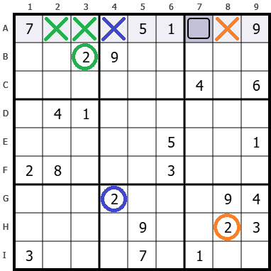 Technique du Chiffre possible unique